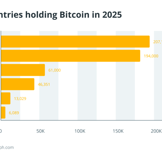 Which countries secretly own the most Bitcoin — beyond the US and China